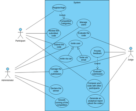 Usecase_diagram | Visual Paradigm User-Contributed Diagrams / Designs